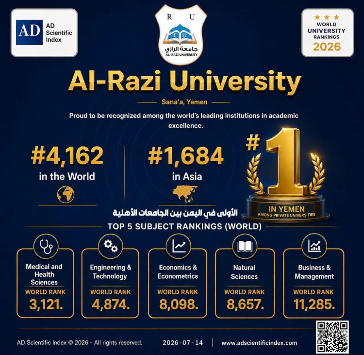 جامعة الرازي تحافظ على صدارتها بين الجامعات الأهلية اليمنية وتواصل حضورها المتميز في تصنيف AD Scientific Index العالمي – إصدار يوليو 2026