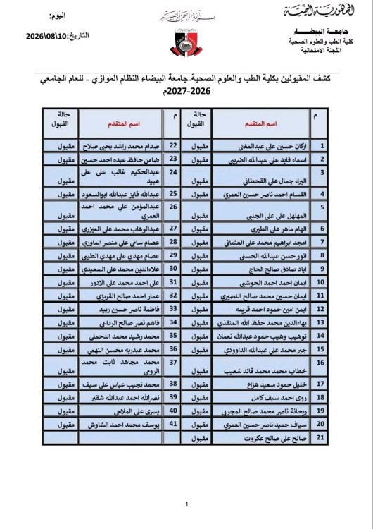 جامعة البيضاء : كشف المقبولين بكلية الطب والعلوم الصحية .(النظام الموازي) – للعام 2026-2027م